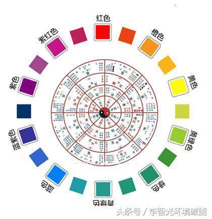 生肖機車顏色|【生肖車顏色】生肖開運指南：12 生肖最適汽車顏色大公開，逢。